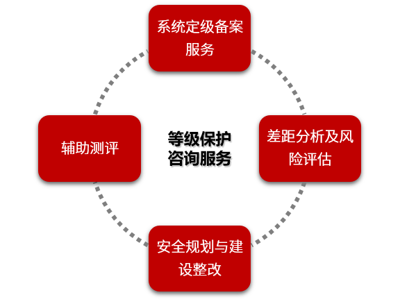 3377���� - ȫ����ȫ����̬�ȵ���������ֱ��ƽ̨